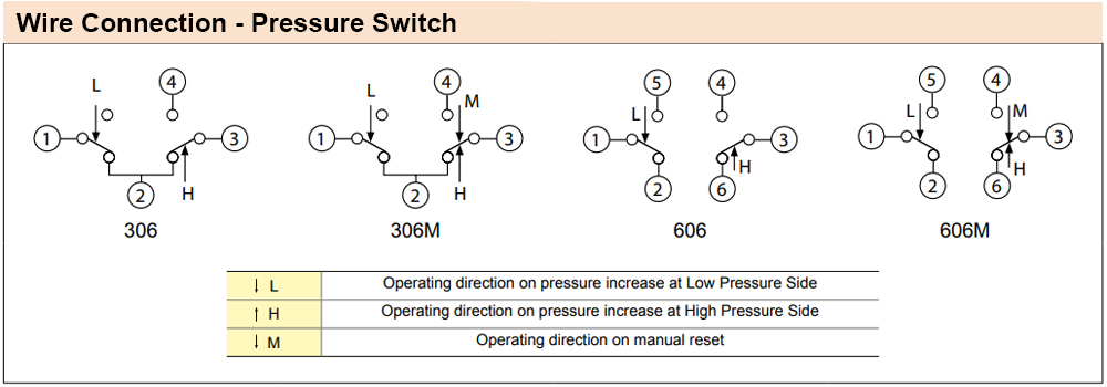 Cách đấu nối Công tắc áp suất Autosigma HS306