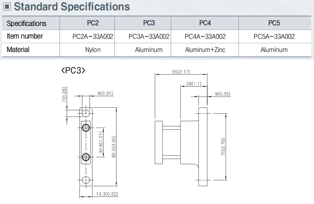 Thông số kỹ thuật Miếng đệm - TPC PC3A-33A001