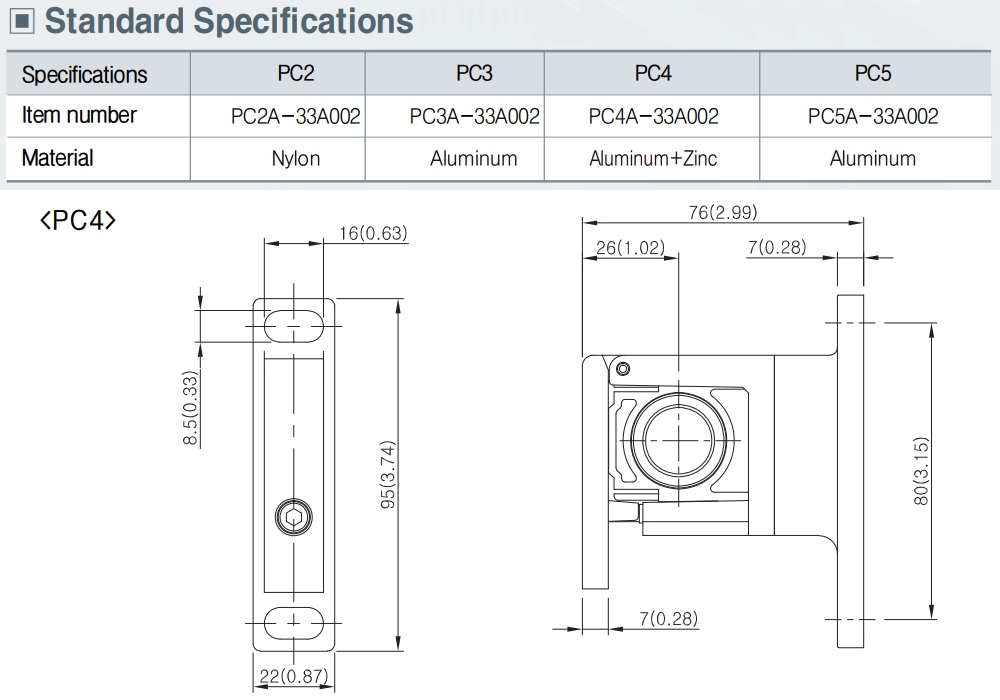 Thông số kỹ thuật Miếng đệm - TPC PC4A-33A001