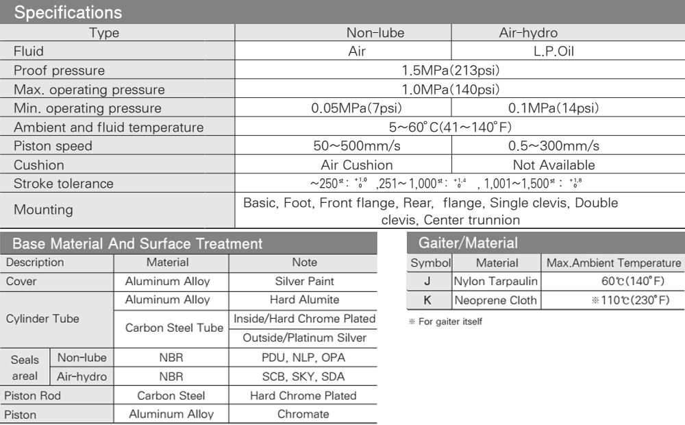 Thông số kỹ thuật Xy lanh TPC AMBN63x500