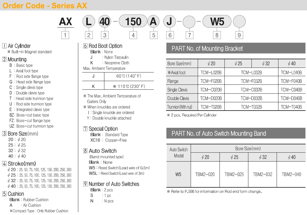 Cách tra mã Xy lanh TPC AXE40x200