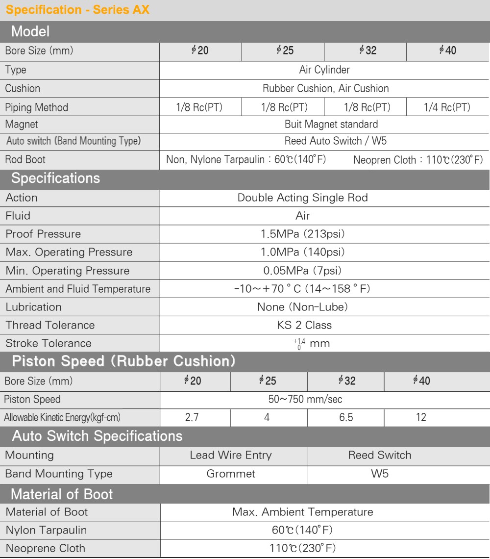 Thông số kỹ thuật Xy lanh TPC AXE40x400