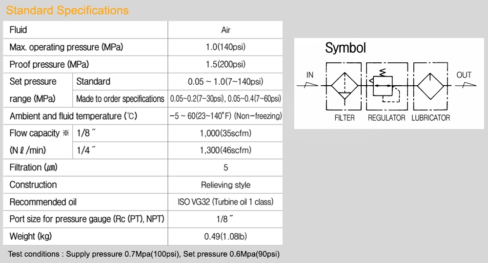 Thông số kỹ thuật Bộ lọc khí - chỉnh áp - tra dầu Ren 1/8