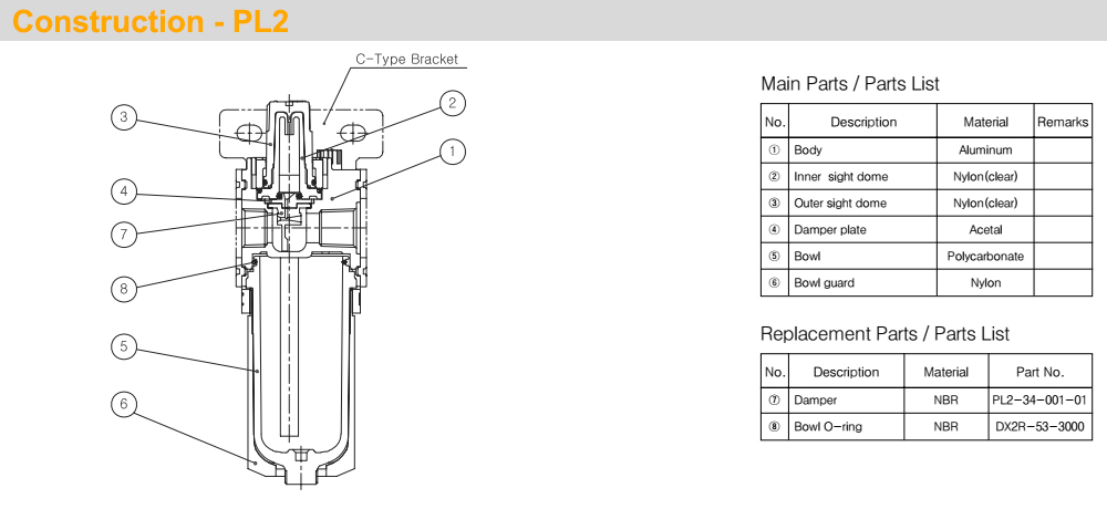 Mô tả Bộ cấp dầu Ren 1/8