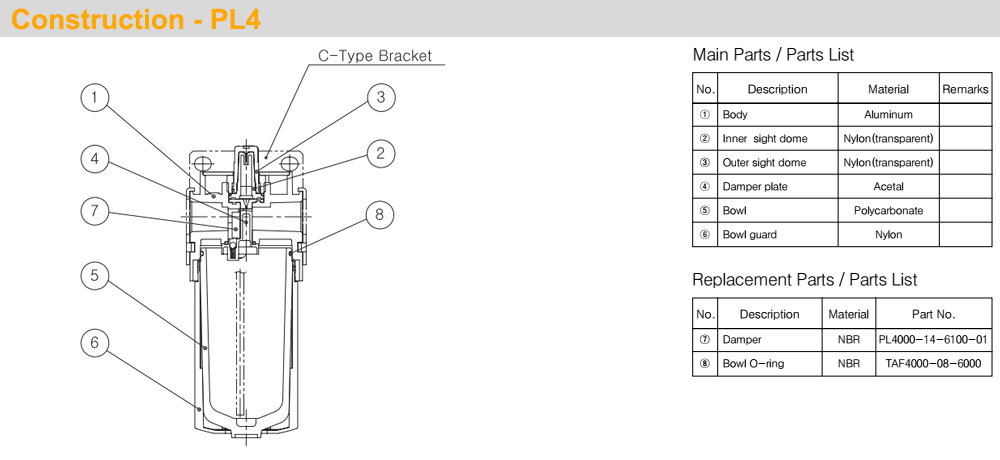 Mô tả Bộ cấp dầu Ren 1/4