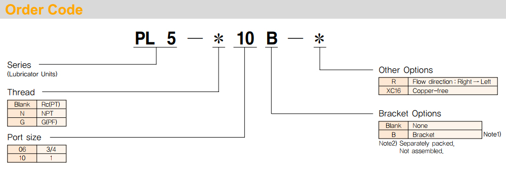 Cách tra mã Bộ cấp dầu Ren 1/4