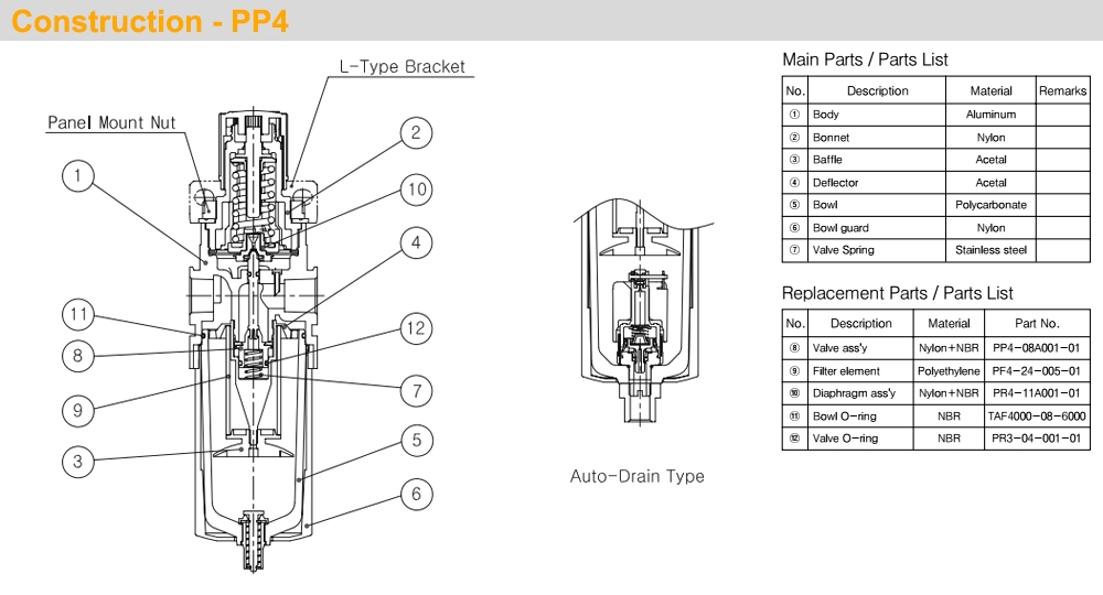 Mô tả Bộ chỉnh áp tích hợp lọc khí Ren 1/4