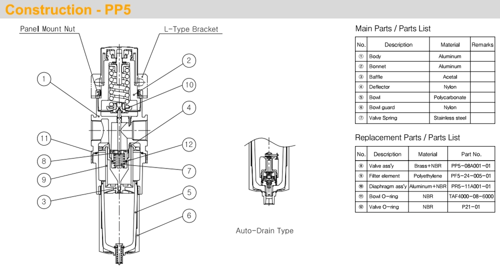 Mô tả Bộ chỉnh áp tích hợp lọc khí Ren 3/8