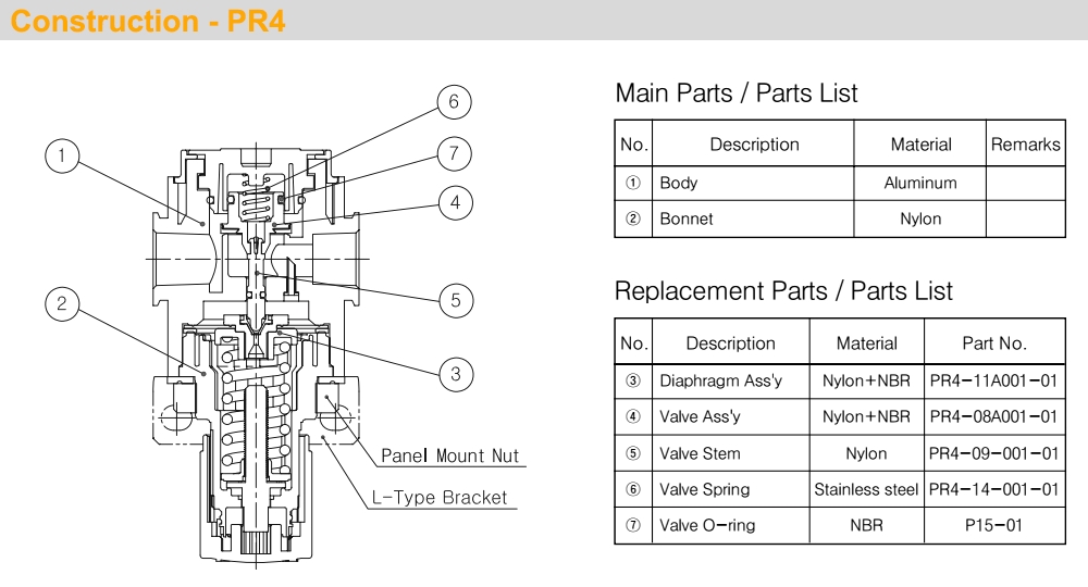 Mô tả Bộ chỉnh áp Ren 3/8