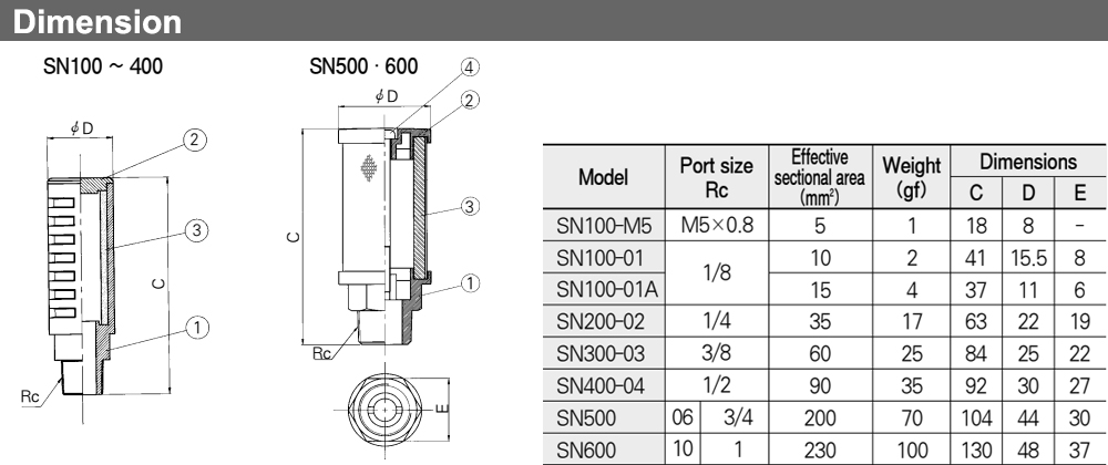 Kích thước Giảm âm - TPC SN600-10