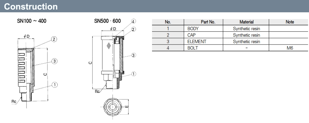 Mô tả Giảm âm - TPC SN200-02