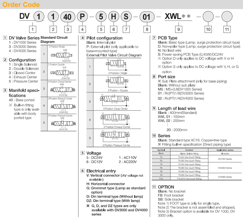 Cách tra mã Van khí 5/2, 2 coil - TPC DV3220-(1/2/5)H(V)-01