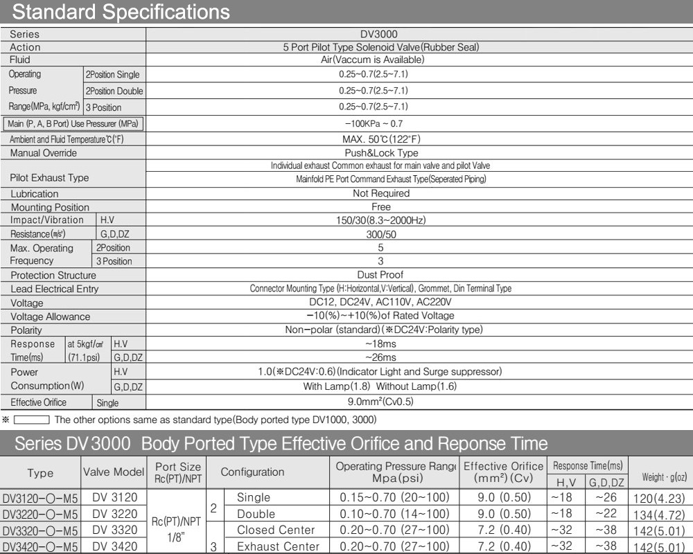 Thông số kỹ thuật Van khí 5/2, 1 coil - TPC DV3120-(1/2/5)H(V)-01