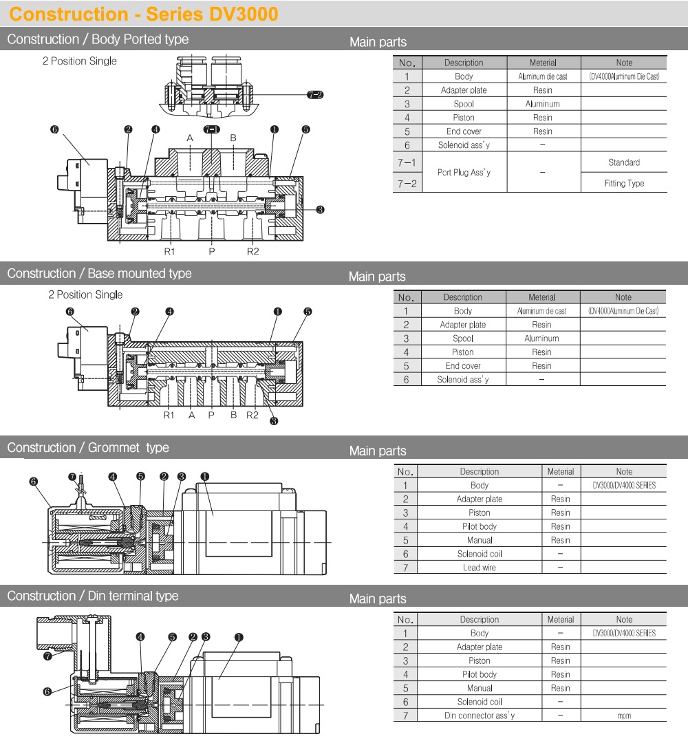Mô tả Van khí 5/2, 1 coil - TPC DV3120-(1/2/5)DZ-01