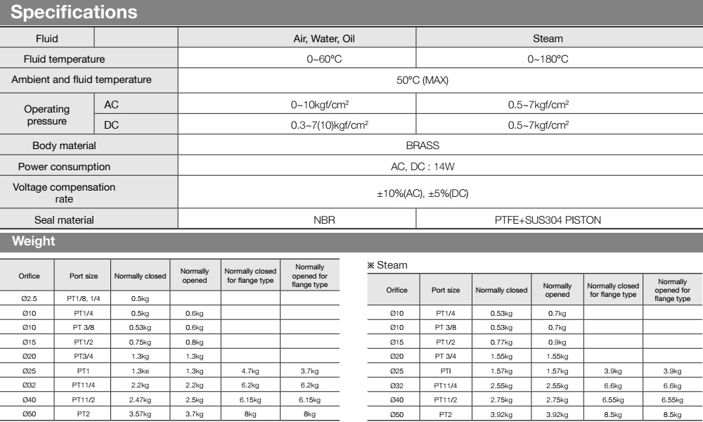 Thông số kỹ thuật Van khí - dầu - nước 2/2 - TPC DW25-(1/2/5/9)C-10