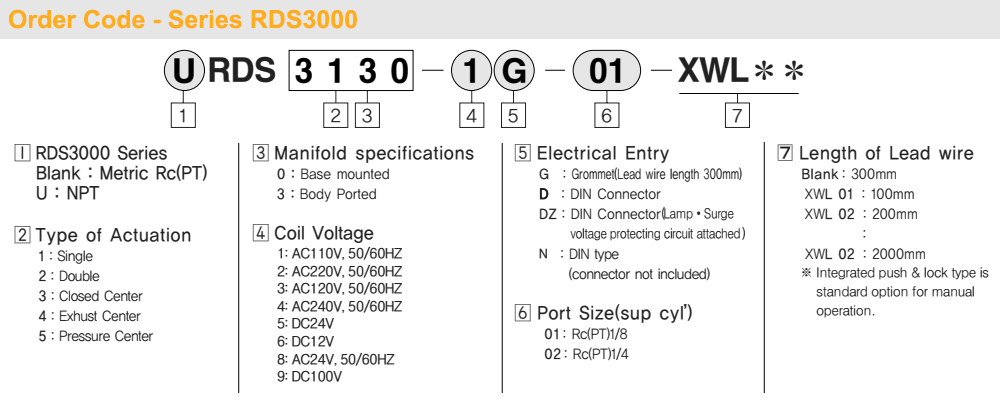 Cách tra mã Van khí 5/3, 2 coil - TPC RDS3330-(1/2/5)DZ-01