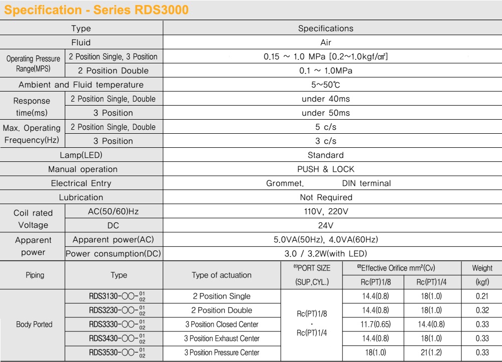 Thông số kỹ thuật Van khí 5/3, 2 coil - TPC RDS3430-(1/2/5)D-01