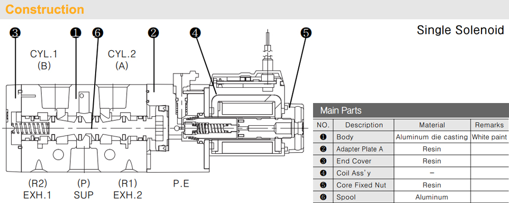 Mô tả Van khí 5/2, 1 coil - TPC RDS3130-(1/2/5)G-01