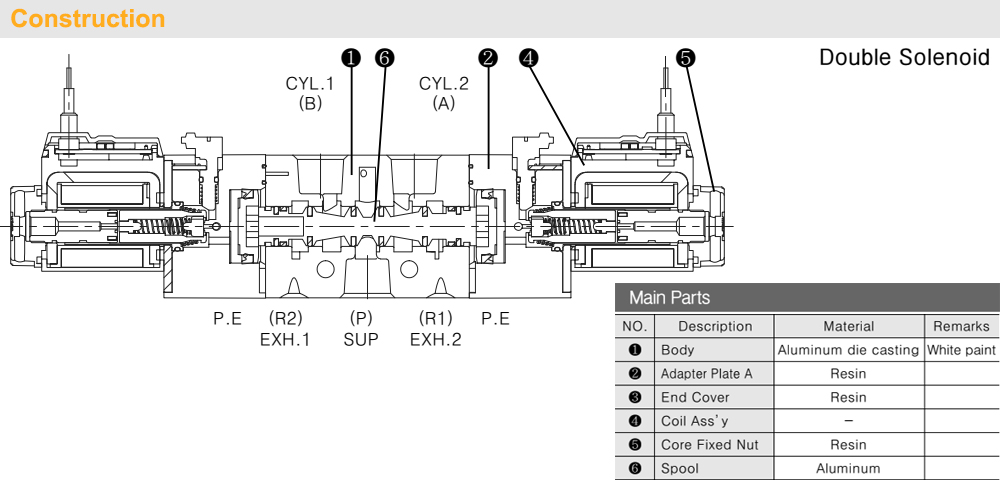 Mô tả Van khí 5/2, 2 coil - TPC RDS3230-(1/2/5)D-01