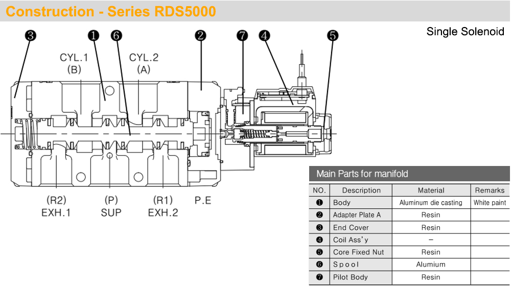 Mô tả Van khí 5/2,1 coil - TPC RDS5120-(1/2/5)D-04