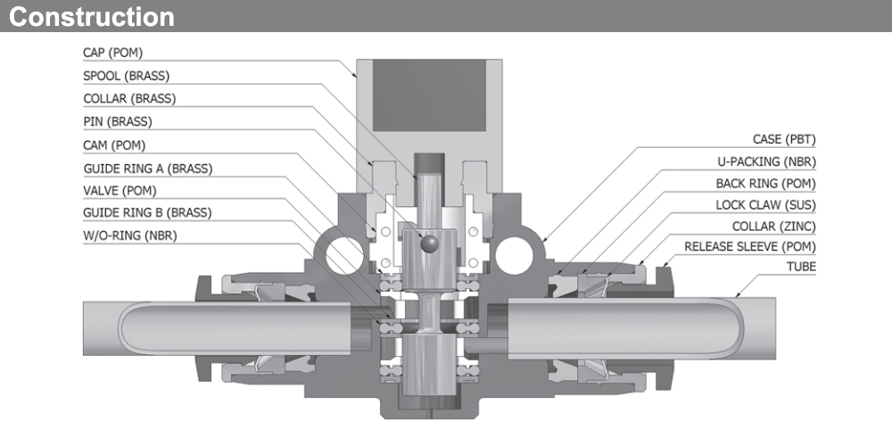 Mô tả Van tay Ø10 - TPC SHF10-10