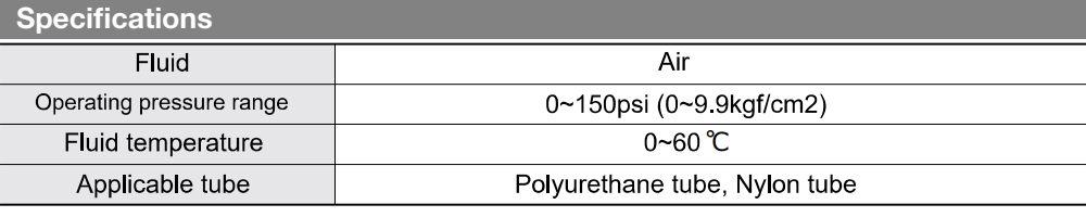 Thông số kỹ thuật Van tiết lưu Ø10 - TPC SP2201F-04-10S