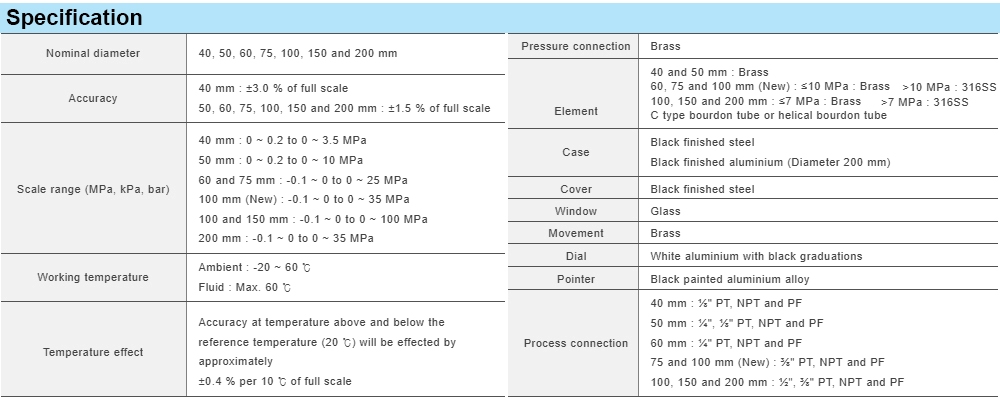 Thông số kỹ thuật Đồng hồ áp suất WISE P110