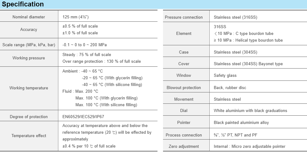 Thông số kỹ thuật Đồng hồ áp suất WISE P222
