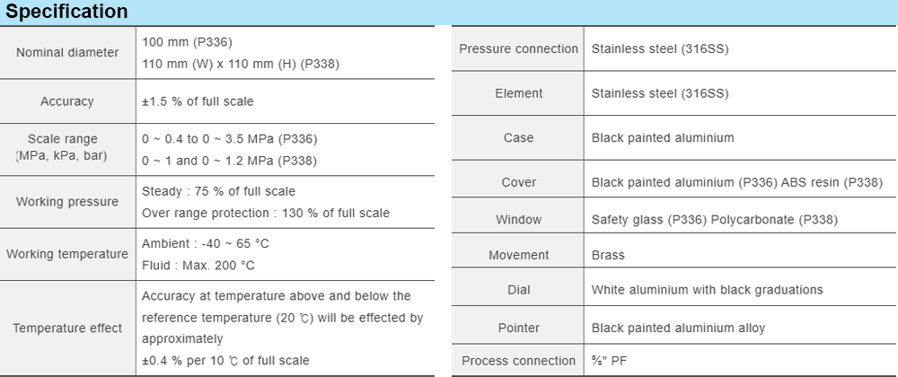 Thông số kỹ thuật Đồng hồ áp suất WISE P336