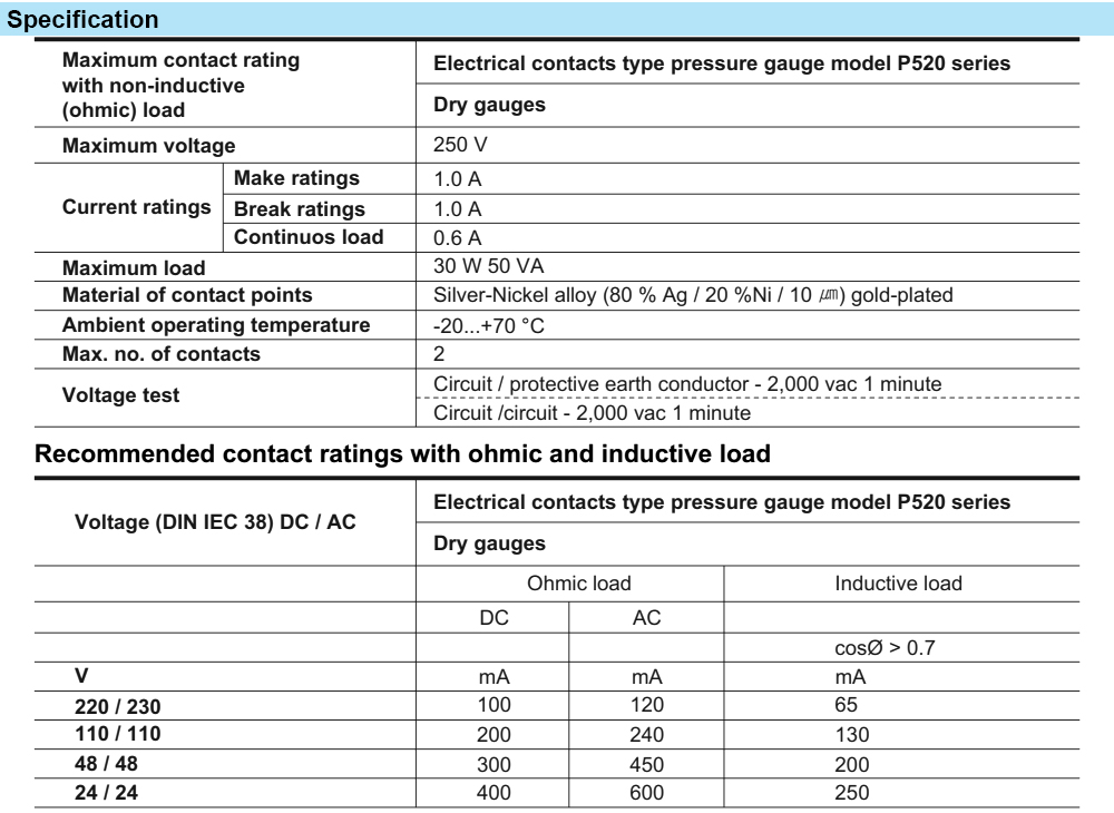 Thông số kỹ thuật Đồng hồ áp suất WISE P520
