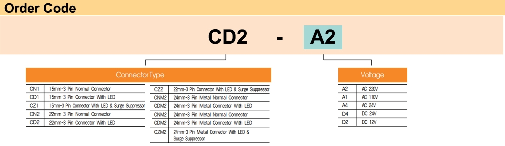 Cách tra mã Coil DIN 24V YPC CD2-D4