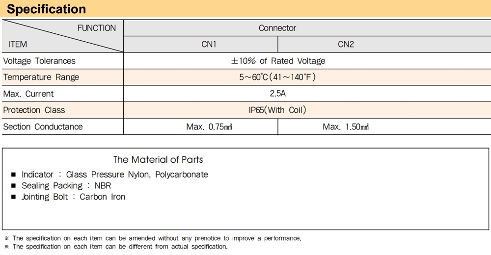 Thông số kỹ thuật Coil DIN 24V YPC CD2-D4