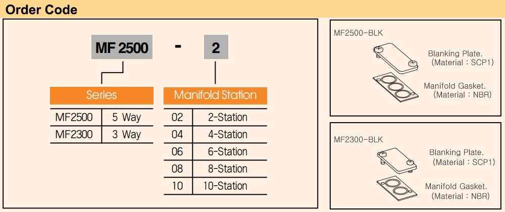 Cách tra mã Đế van 5/2 ren 1/8 YPC MF2500-10M