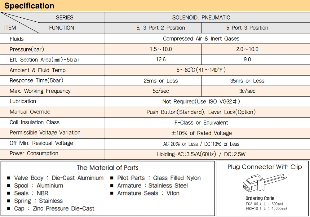 Thông số kỹ thuật Van điện từ YPC SF2101-IP-SG1-A2