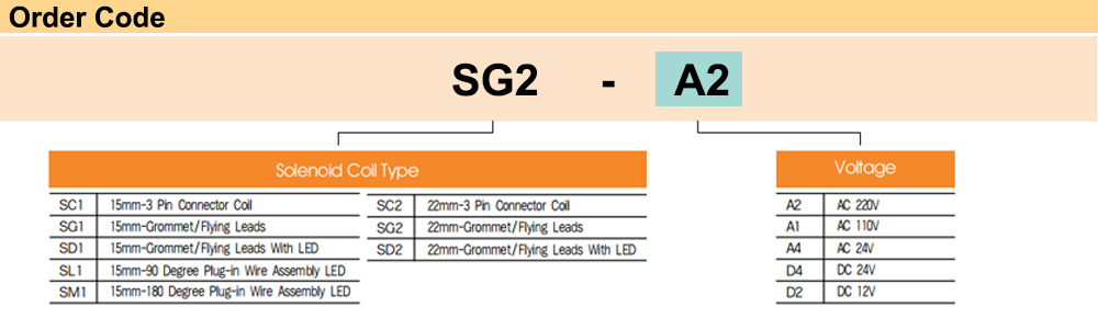 Cách tra mã Coil dây 220V YPC SG2-A2