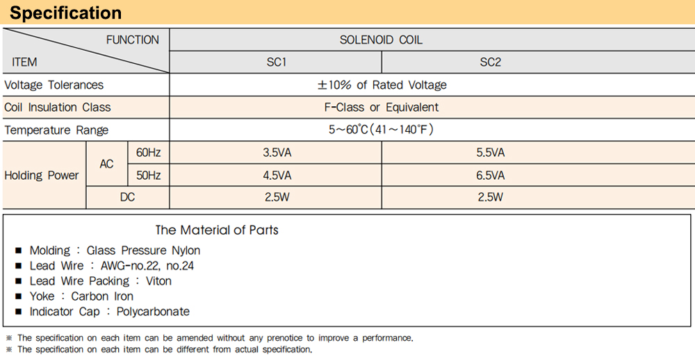 Thông số kỹ thuật Coil dây 110V YPC SG2-A1