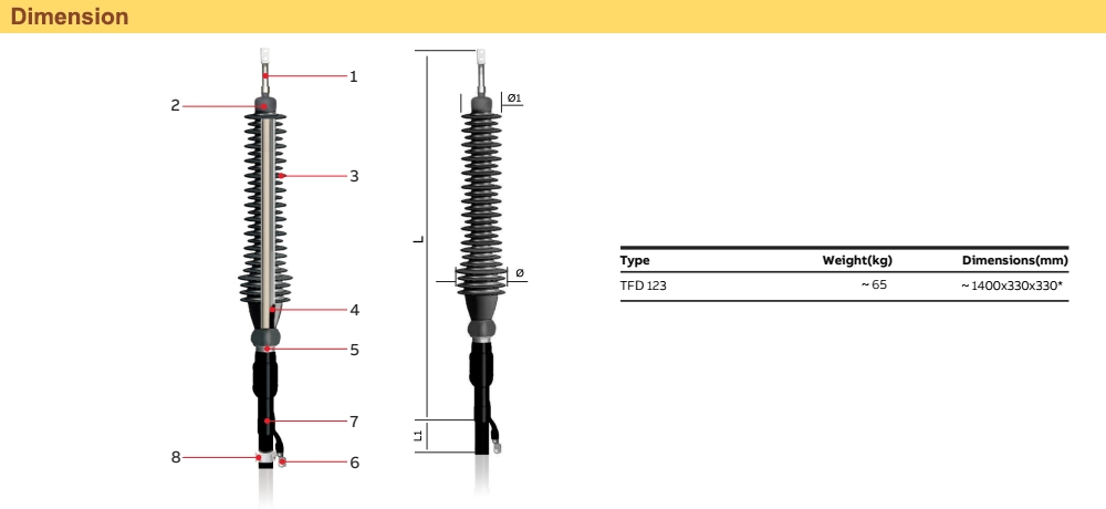 Kích thước Đầu cáp Flexible ABB TFD123<h2 class=