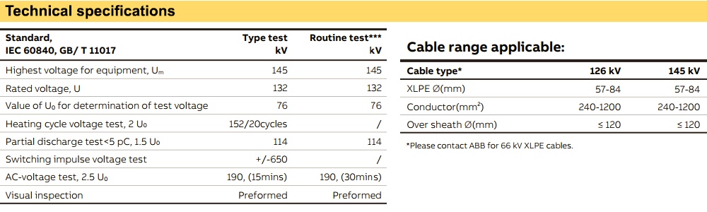 Thông số kỹ thuật Đầu cáp composite ABB TOC145