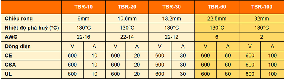 Kích thước: TBR-30