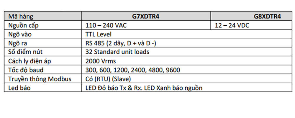 Thông số kỹ thuật  GIC G7XDTR4 Module truyền thông