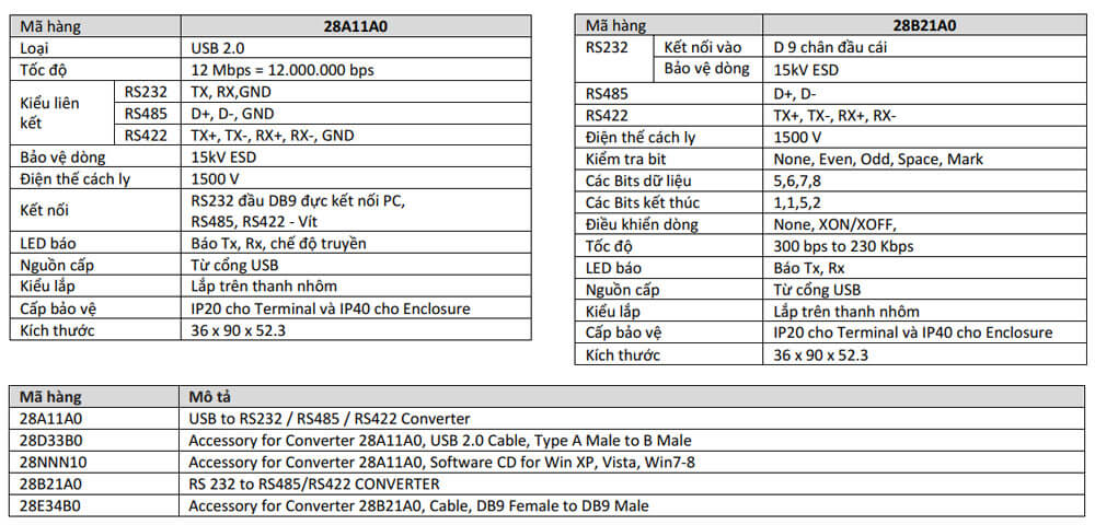 Thông số kỹ thuật  GIC 28A11A0 USB to RS232/ RS485/ RS422