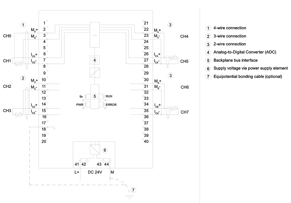 Cách đấu nối Siemens Simatic 6ES7531-7KF00-0AB0 : Mô đun đầu vào analog Simatics S7-1500