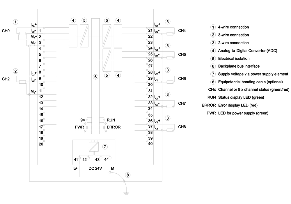 Cách đấu nối Siemens Simatic 6ES7531-7PF00-0AB0 : Mô đun đầu vào analog Simatics S7-1500