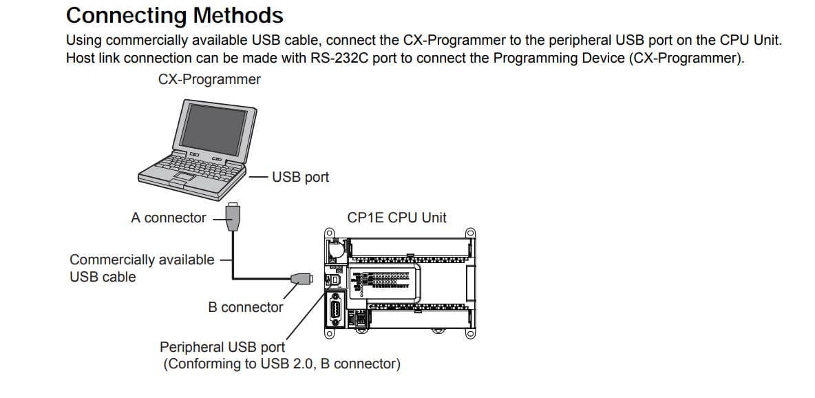 Hướng dẫn cài đặt Bộ điều khiển lập trình Omron CP1E-E / N