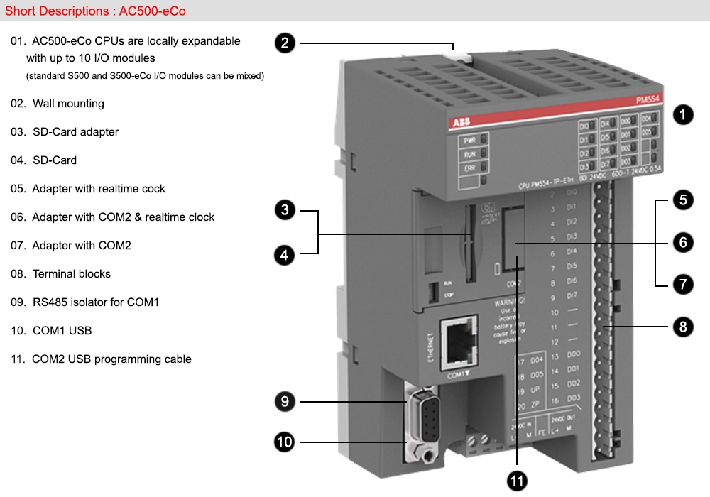 Mô tả: Bộ lập trình PLC ABB PM564-T (limited)