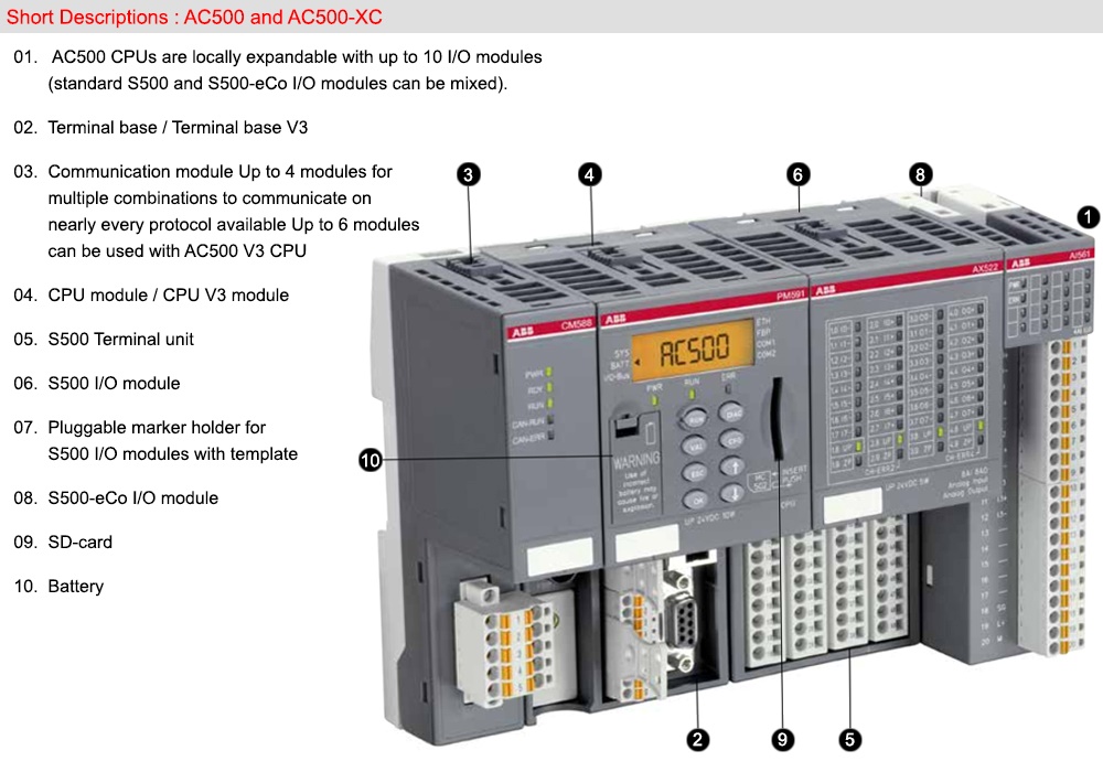 Mô tả: Bộ lập trình PLC ABB PM5630-2ETH-XC