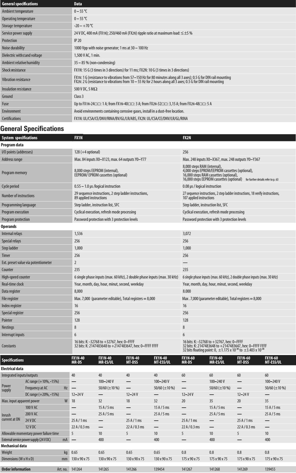 Thông số kỹ thuật PLC Mitsubishi FX1N-60MR-ES/UL