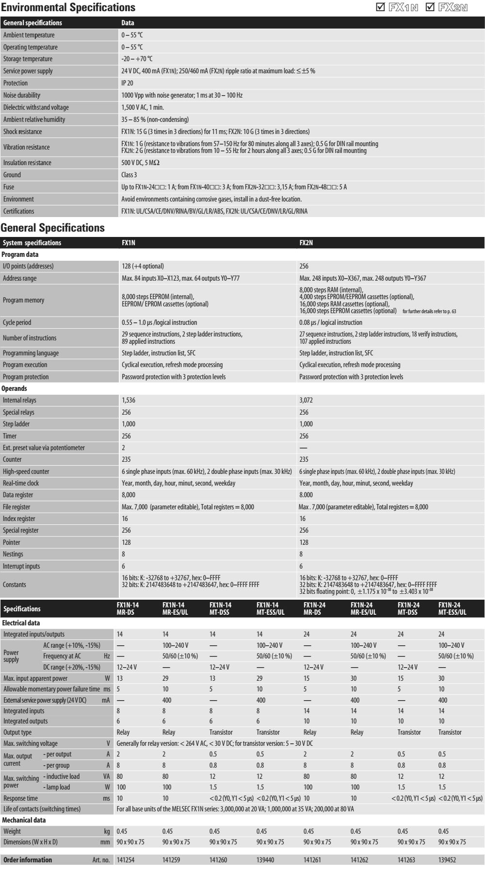 Thông số kỹ thuật PLC Mitsubishi FX1N-14MR-ES/UL