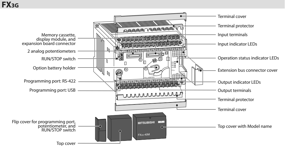 Mô tả PLC Mitsubishi FX3G-40MT/ESS