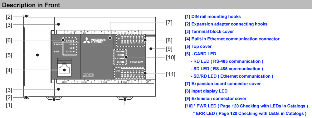 Mô tả PLC Mitsubishi FX5U-80MT/ES